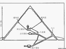 内部示意图