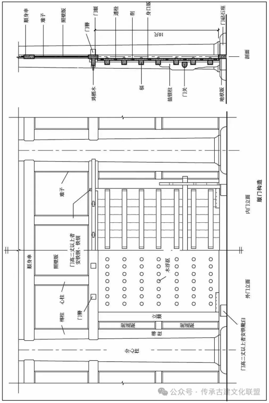 古建筑装修构造-基建处--商洛学院